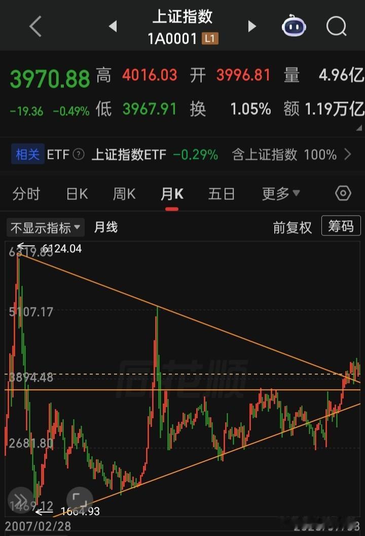 在“6214、5178”这两大上证高点时，哪些个股做了“对子顶”
在6124附近