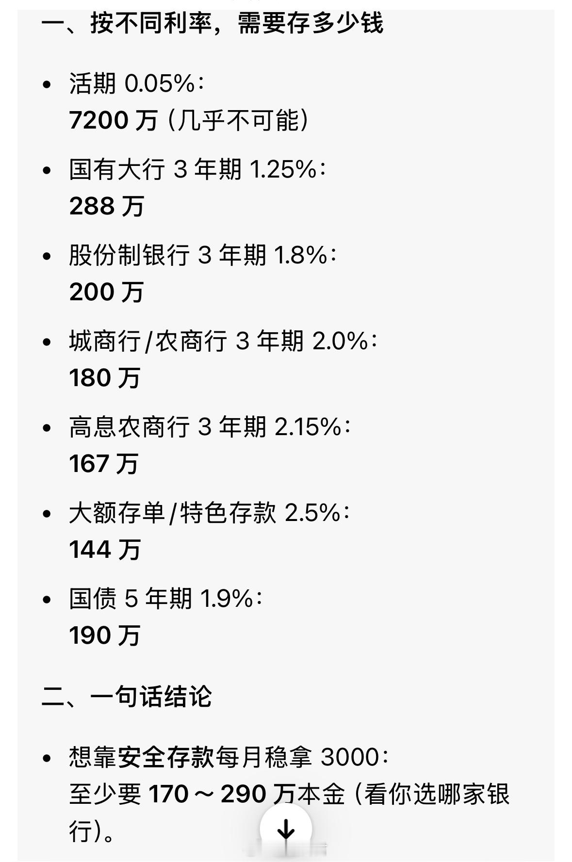 想要每个月能拿到3000块钱利息，180万存3年定期就能达到