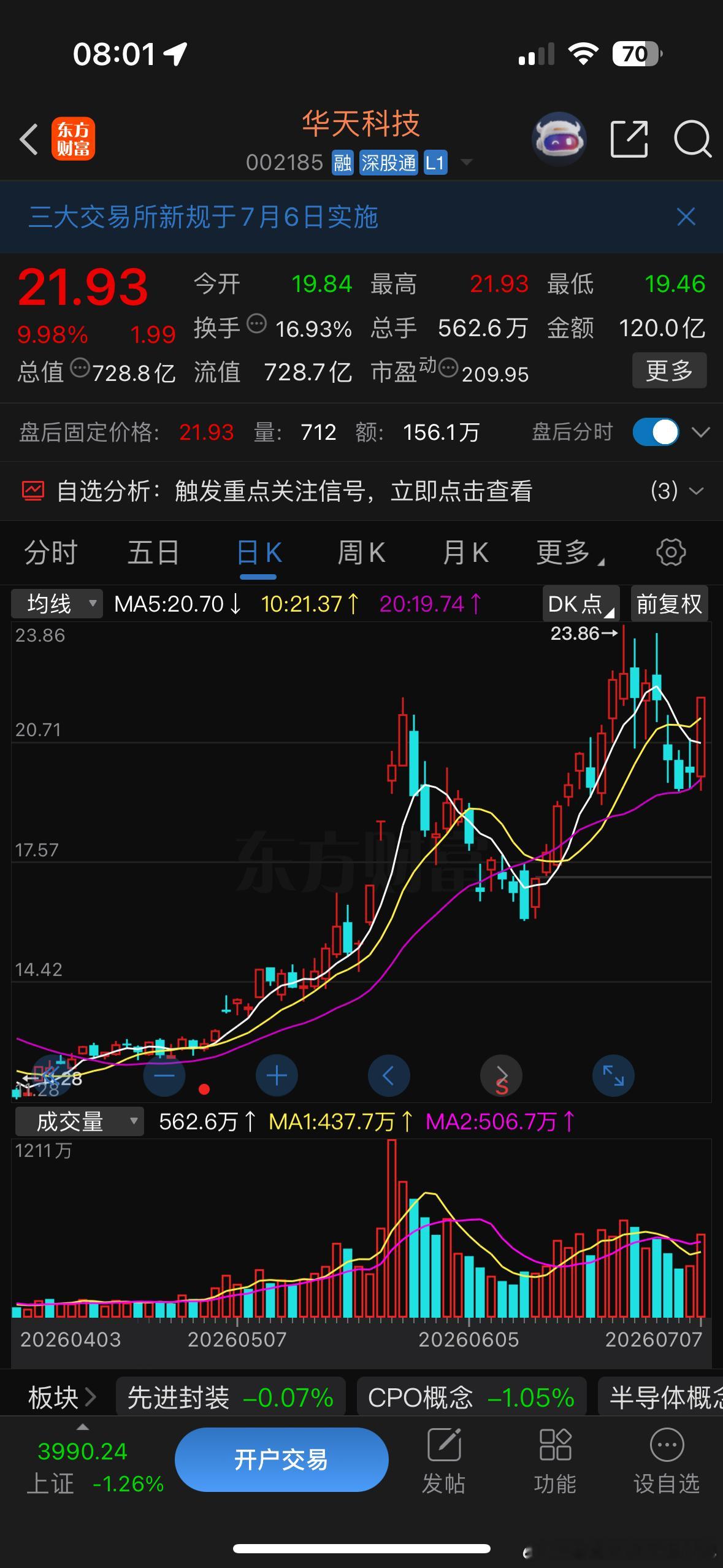 依旧强势，有望冲击新高，跟上猫组长步伐 