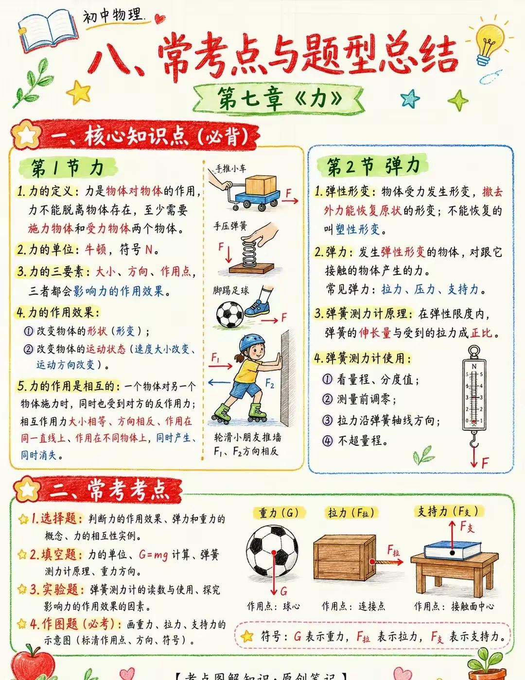 初中物理常考点与题型总结力