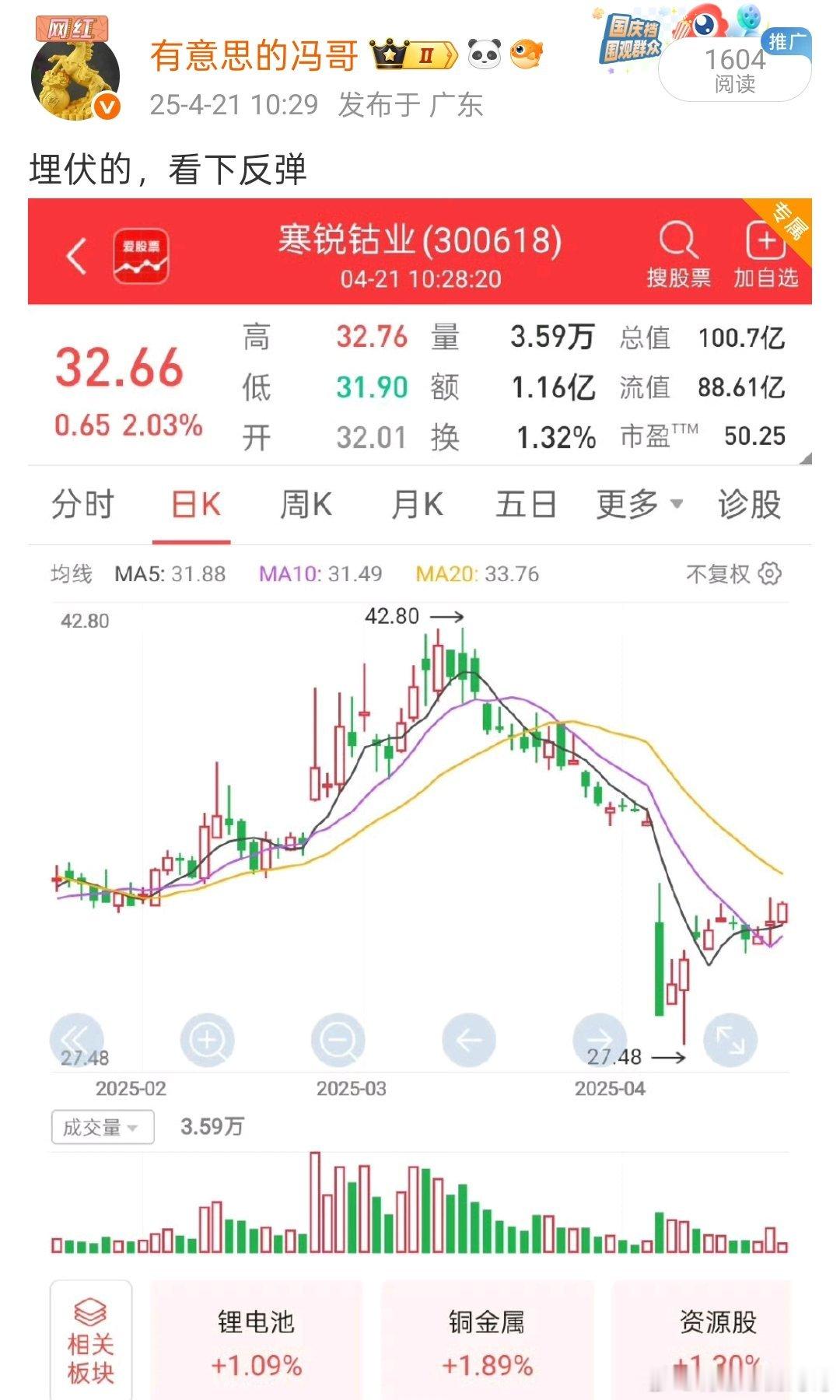 看图说话，寒锐钴业也已经回来了，早上一度大涨5%，业绩已经出了也是比较不错的，最