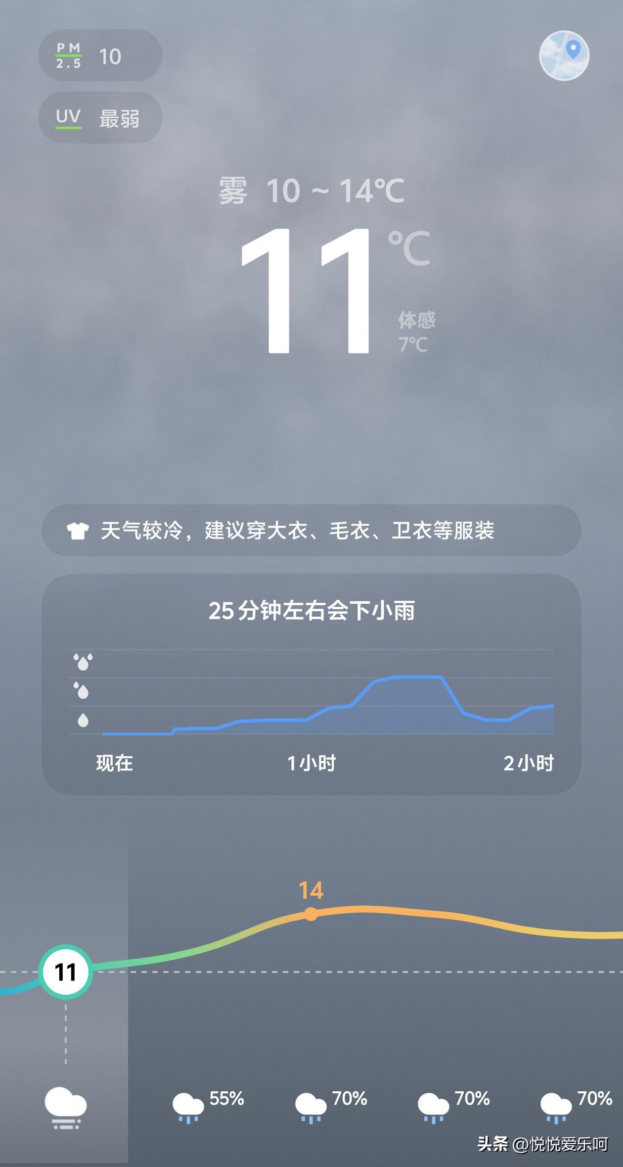 看了一下天气预报，今天还有雨。

不敢再下了，已经下了好几天了！

家里气温也低