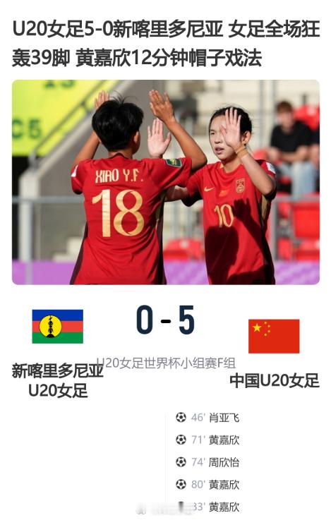 U20女足5-0新喀里多尼亚 女足全场狂轰39脚 黄嘉欣12分钟帽子戏法2026