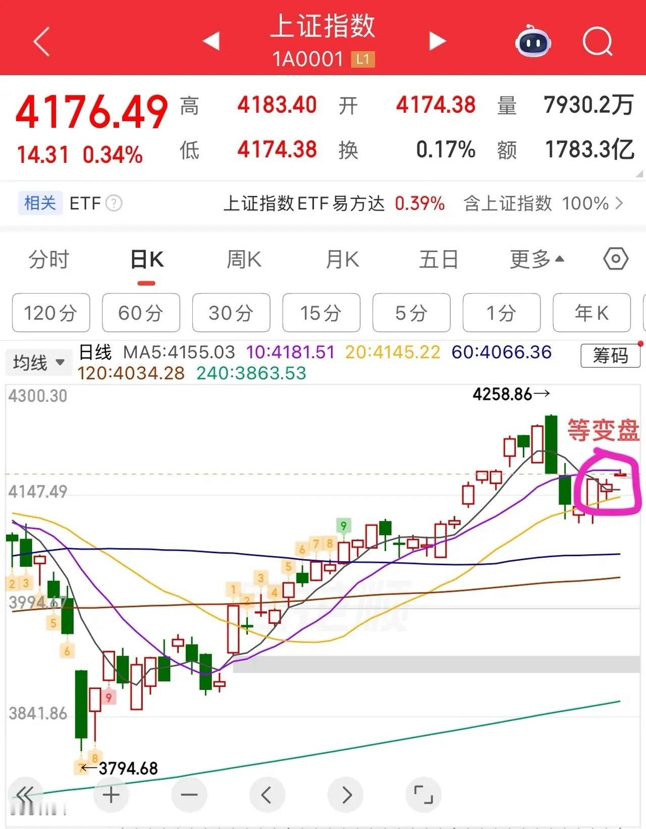 2026.5.21周四早评：外盘股市大涨，对于今天情绪面会有积极作用，变盘周期，