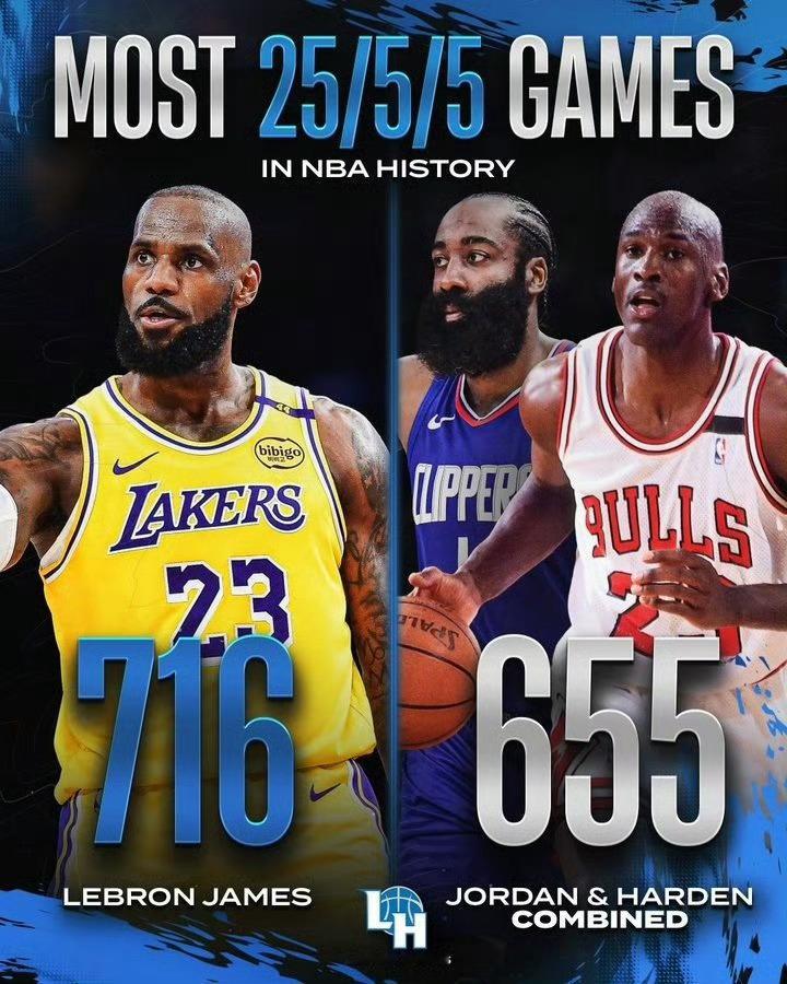 NBA历史25+5+5场次：詹姆斯716场，哈登+乔丹共655场！詹姆斯716场