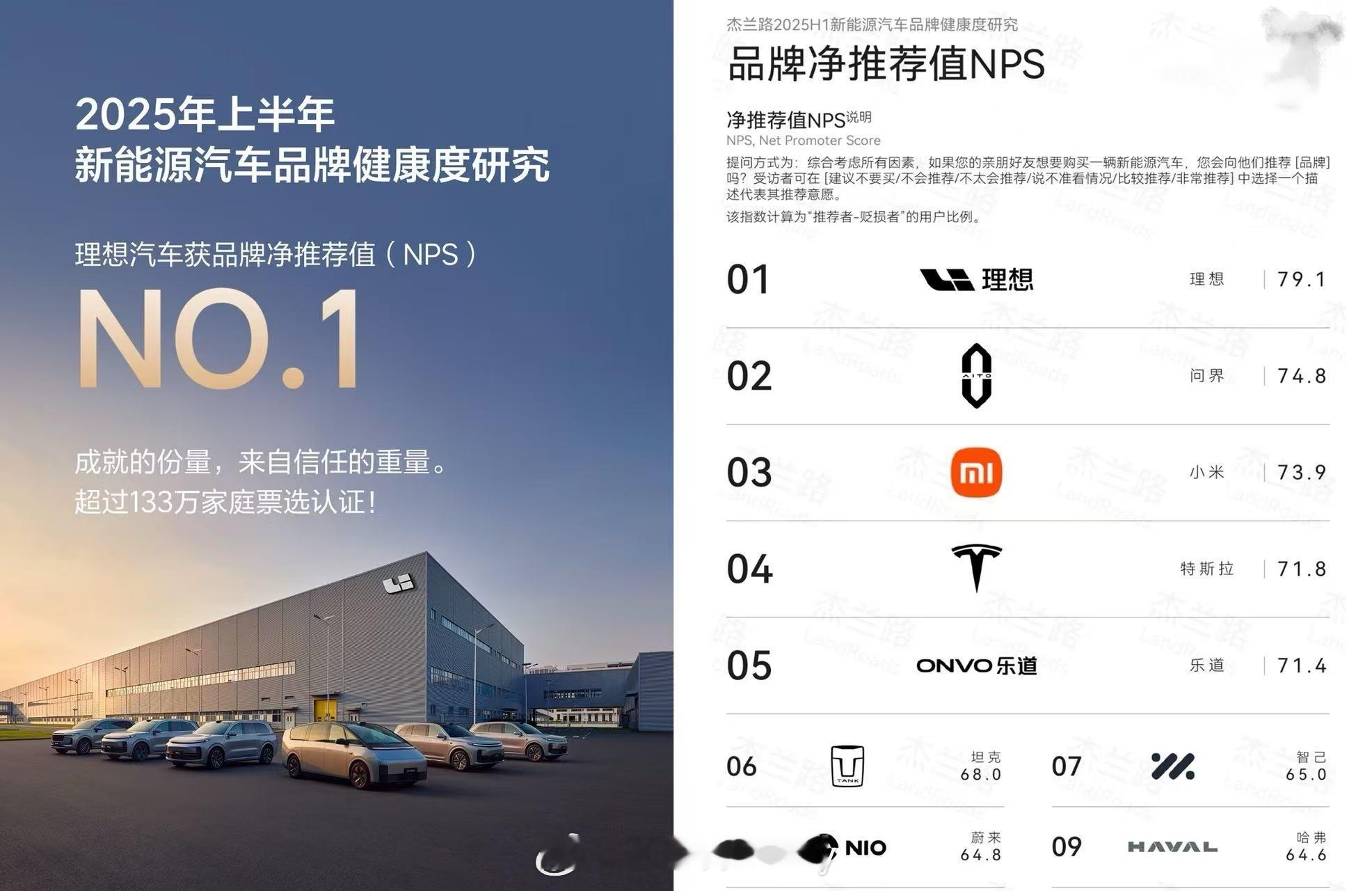 这几年新势力品牌大家也看到情况了雨后春笋般涌现已经是现状因为车企这边1个月是它1