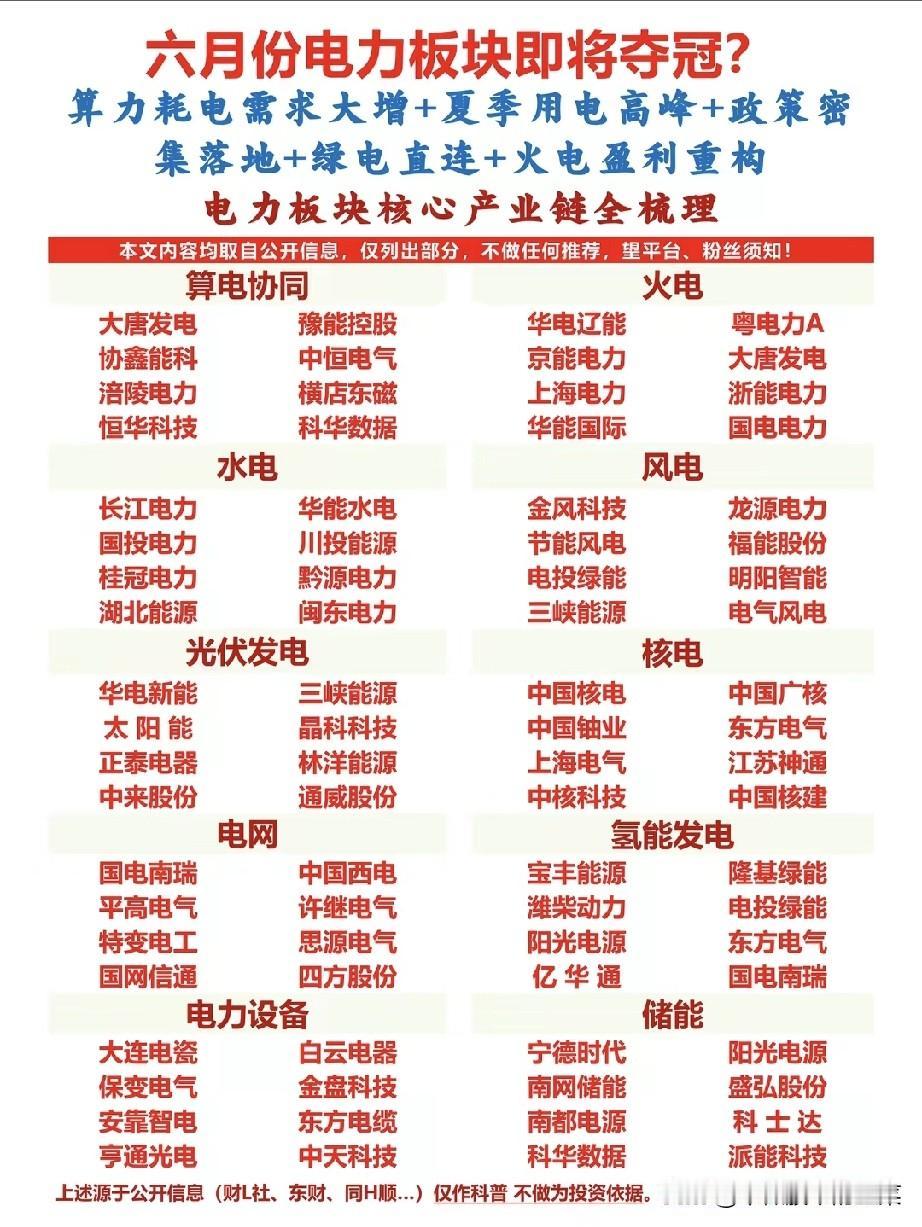 算力抢电+旺季加持，电力板块或成六月最强主线？
 
AI算力狂飙带来的“用电焦虑