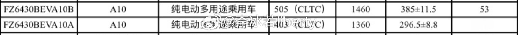 零跑A10最新的入门SUV去年广州车展首发今年上市销售工信部给到的电池信息CLT