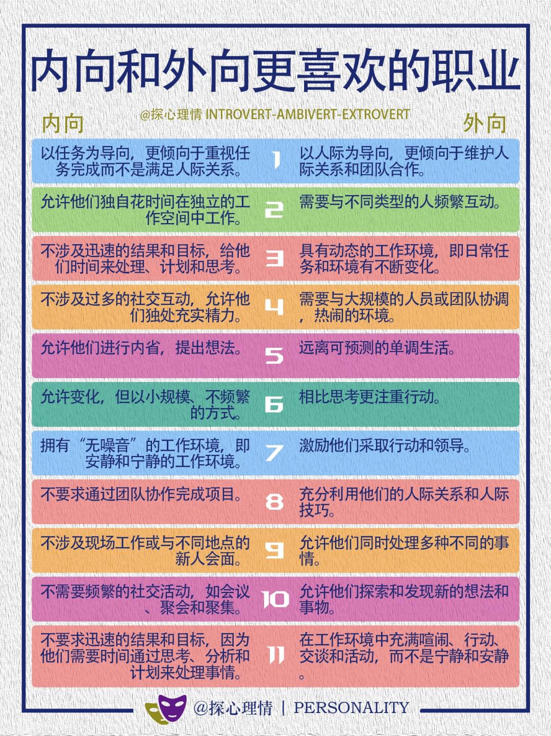内向者和外向者更喜欢的职业