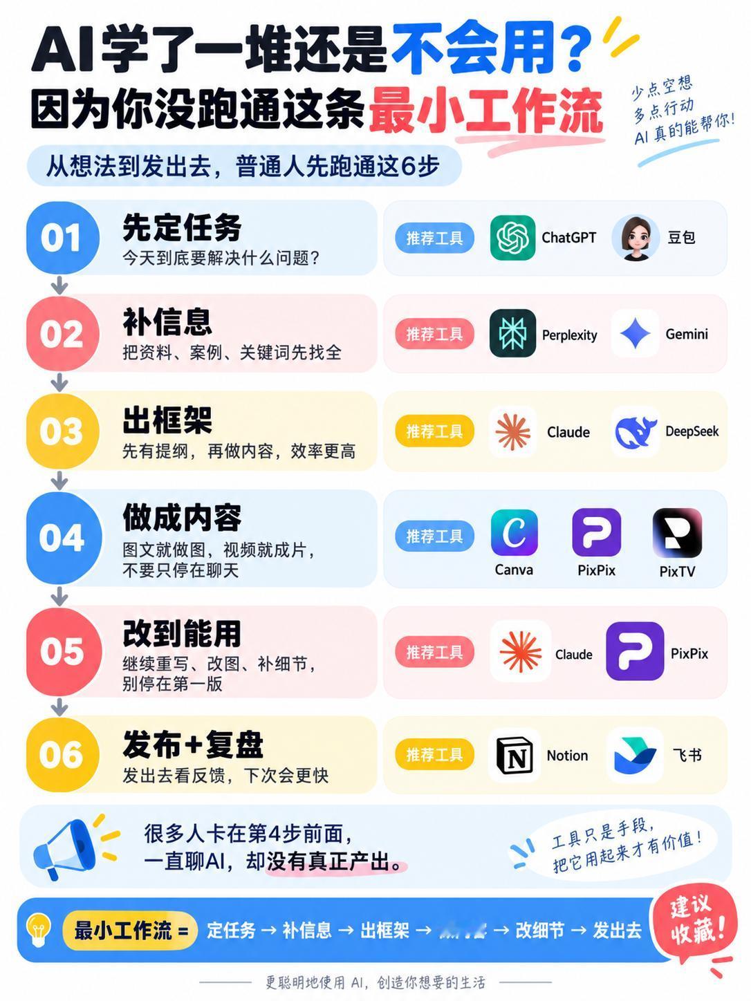 AI学了一堆还是不会用？先跑通这6步	

前面聊得再多，如果没有产出图片、视频、