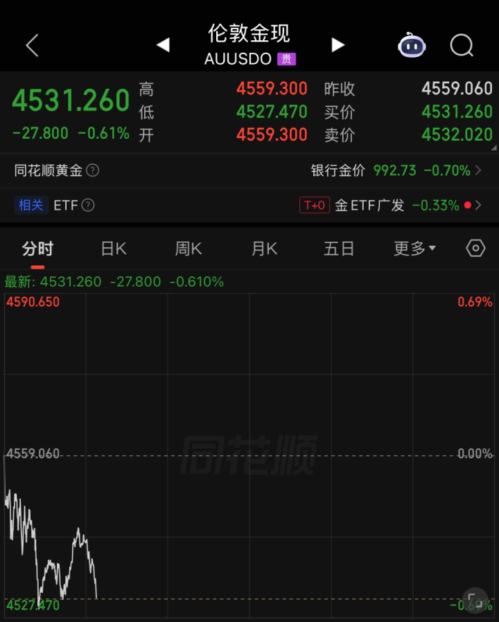 金价、银价急跌