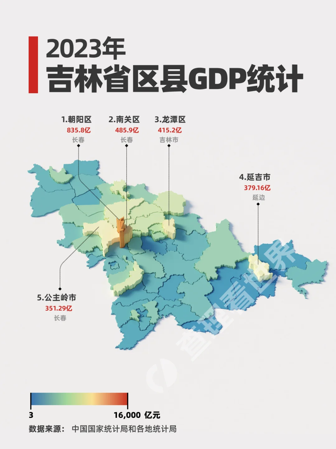 长春一枝独秀对于吉林省来说是好事吗？