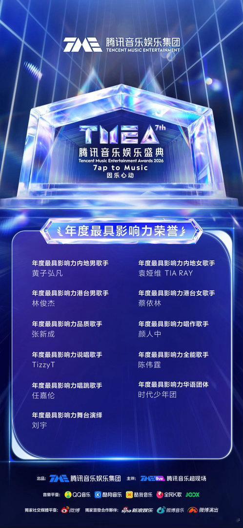 TMEA获奖名单 TMEA腾讯音乐娱乐盛典获奖名单汇总。年度最佳内地男歌手王源、