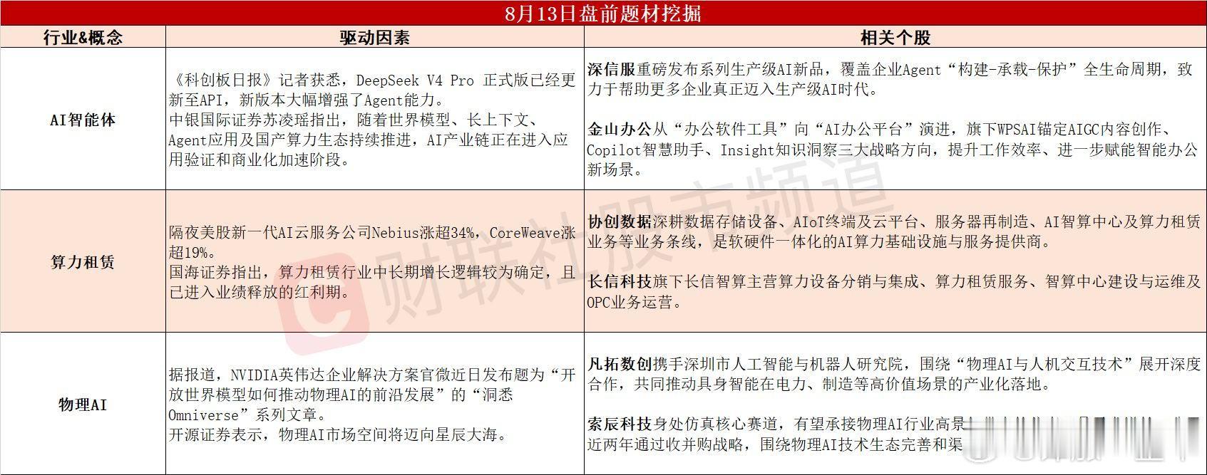今日A股 可能表现的热点题材 