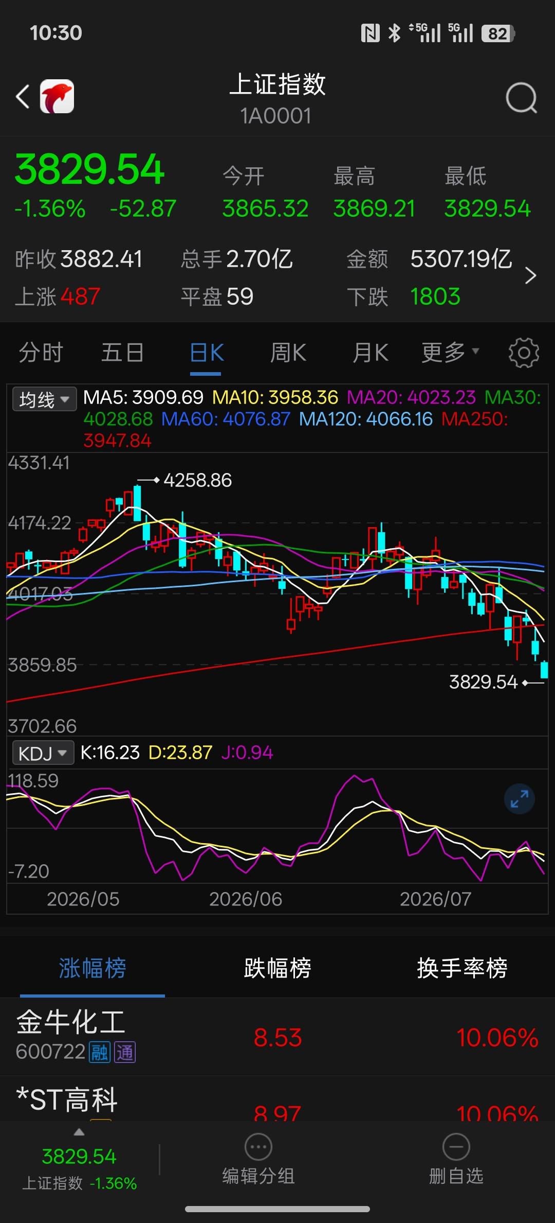 中国股是如何让散户投资者还有中小投资者安心打钱投进股市！又该如何让投资者有信心相