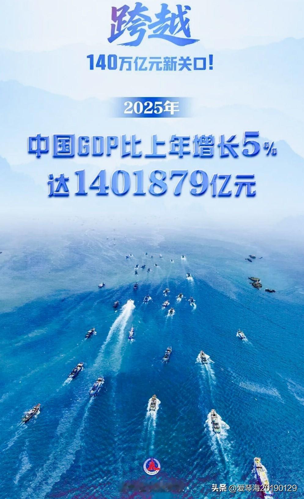 中国2025年GDP140.19万亿，第一次超过140万亿。中国占美国GDP的比