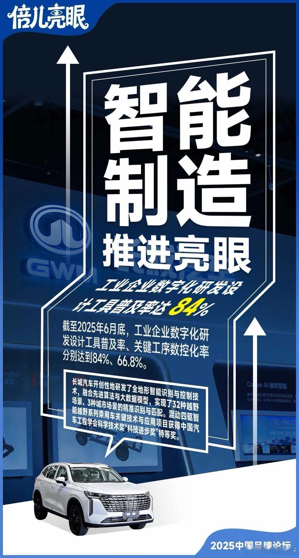 中国品牌论坛上，长城汽车用实力说话，长城Hi4中国汽车的都江堰技术，获科学技术奖