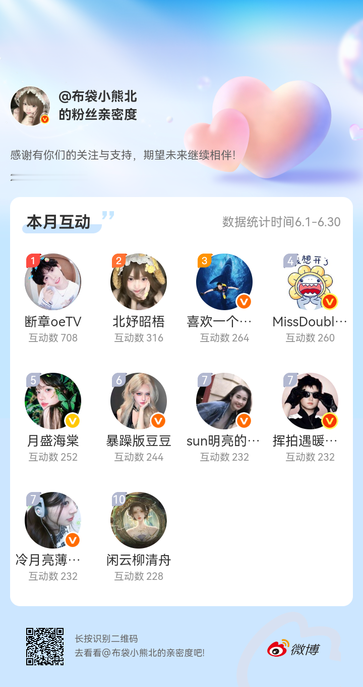 特别感谢这些女孩六月份陪我胡闹🥺 