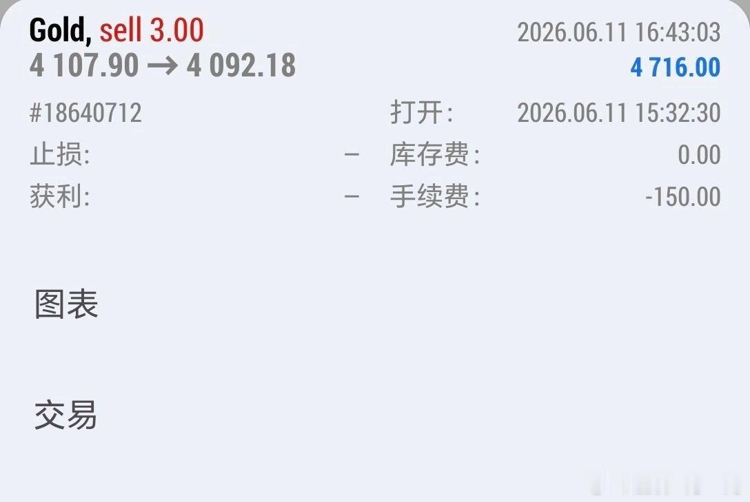 围绕主观思路，顺势而空黄金