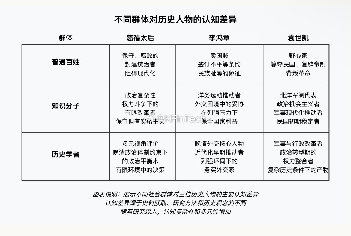 主要观点解析对慈禧太后、李鸿章和袁世凯的历史认识问题，不仅仅是简单的"翻案"问题
