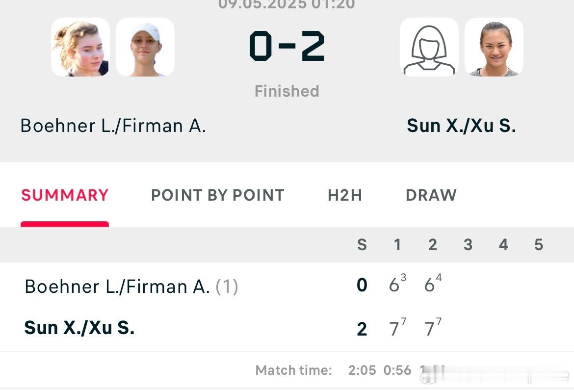 🇷🇸W15女双第二轮🇨🇳孙心然/🇨🇳徐诗霖7-6(3)/7-6(4)