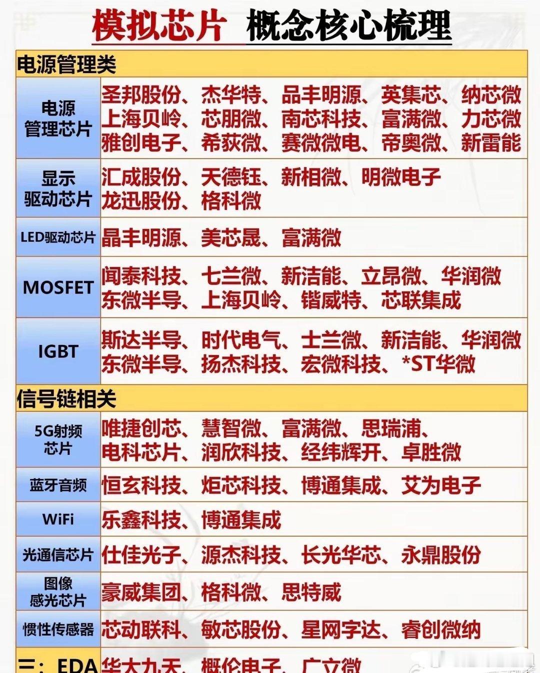 模拟芯片核心梳理:​​​