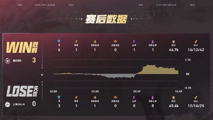 狼队超级兵偷家狼队战胜EDGM超级兵：你们就打吧，我有我的任务恭喜狼队超级兵偷家