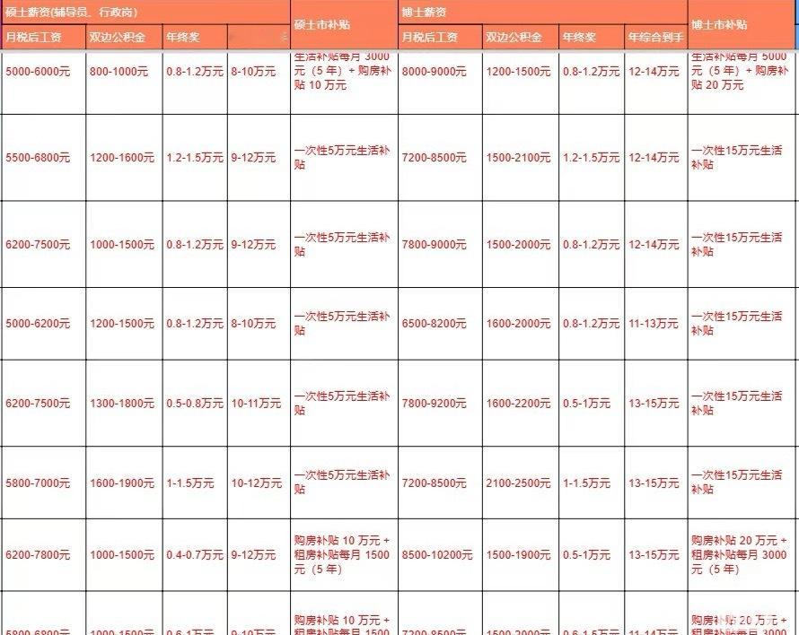 喀什大学编制到人无非升即走引关注还得是北方的大学就是豪横 ​​​