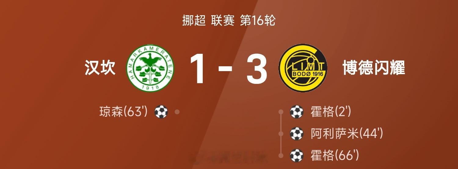 挪超战报：霍格独造三球，博德闪耀3-1汉坎，豪取六连胜挪超 ​​​