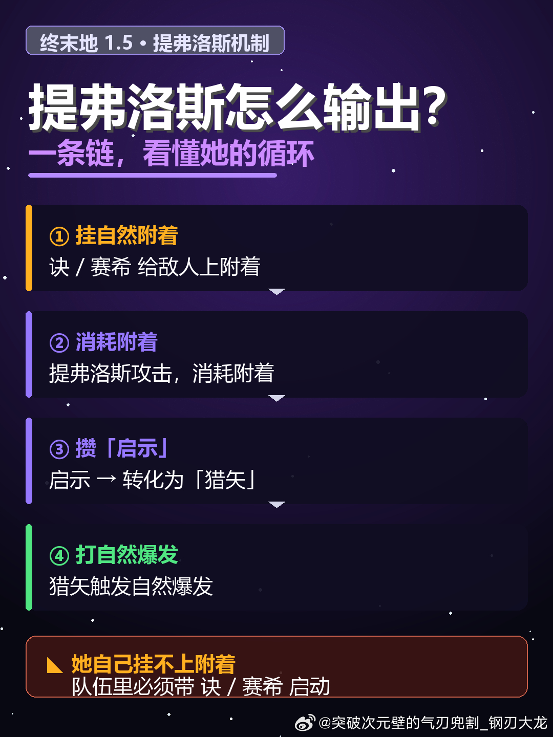 明日方舟终末地明日方舟终末地攻略明日方舟终末地创作征集雪凇幽梦 终末地提弗洛斯到