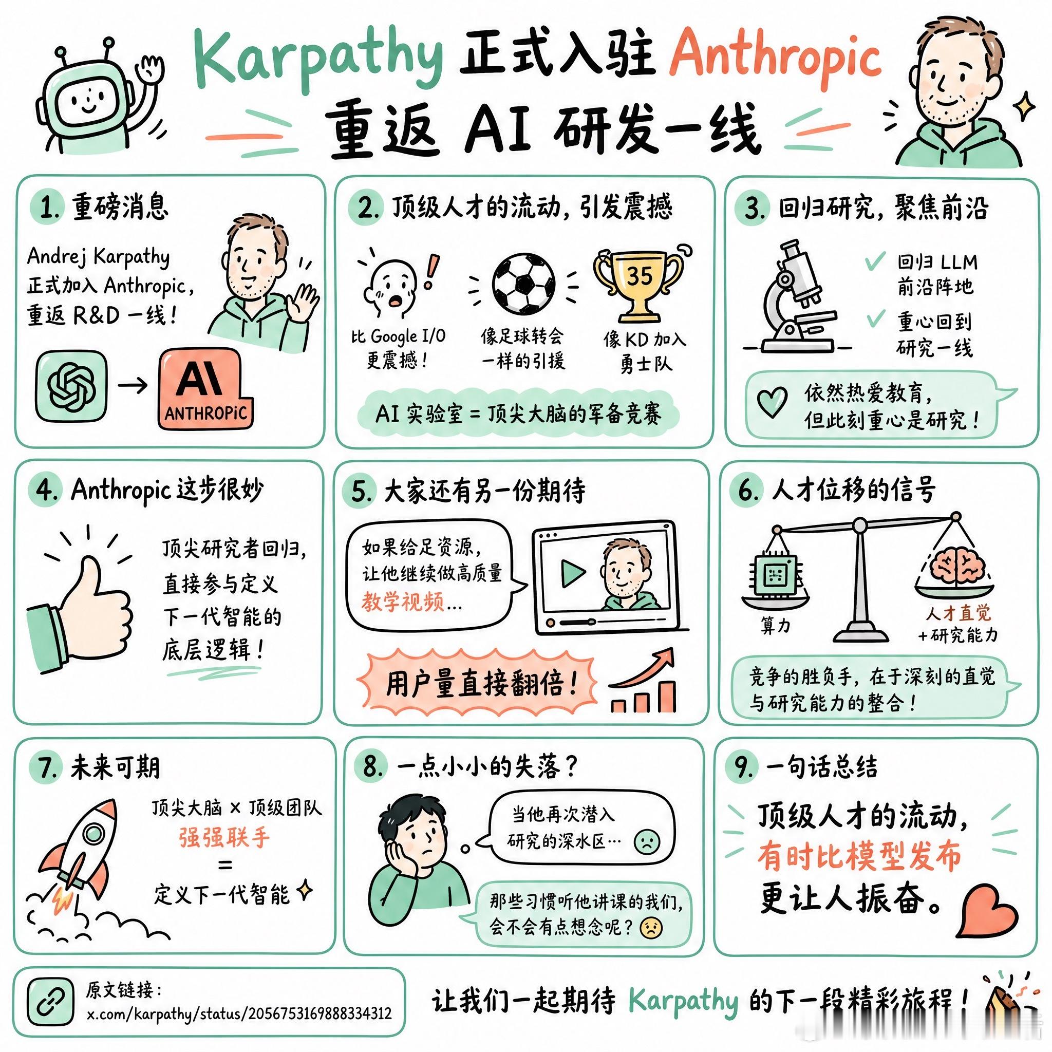 【Karpathy正式入驻Anthropic重返AI研发一线】快速阅读：Andr
