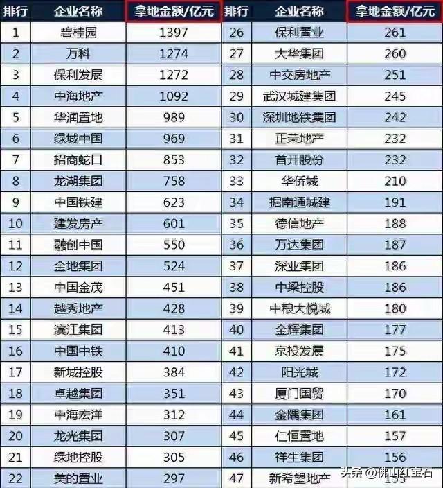 佛山市督促碧桂园缴纳土地出让金这事，可太有看头了。“13.69亿到期没付”，直接