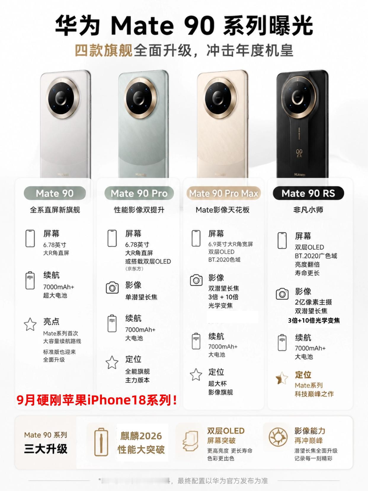 Pro就有双层OLED屏幕？华为Mate90太狠了吧
这张图是网上曝光的，我不知
