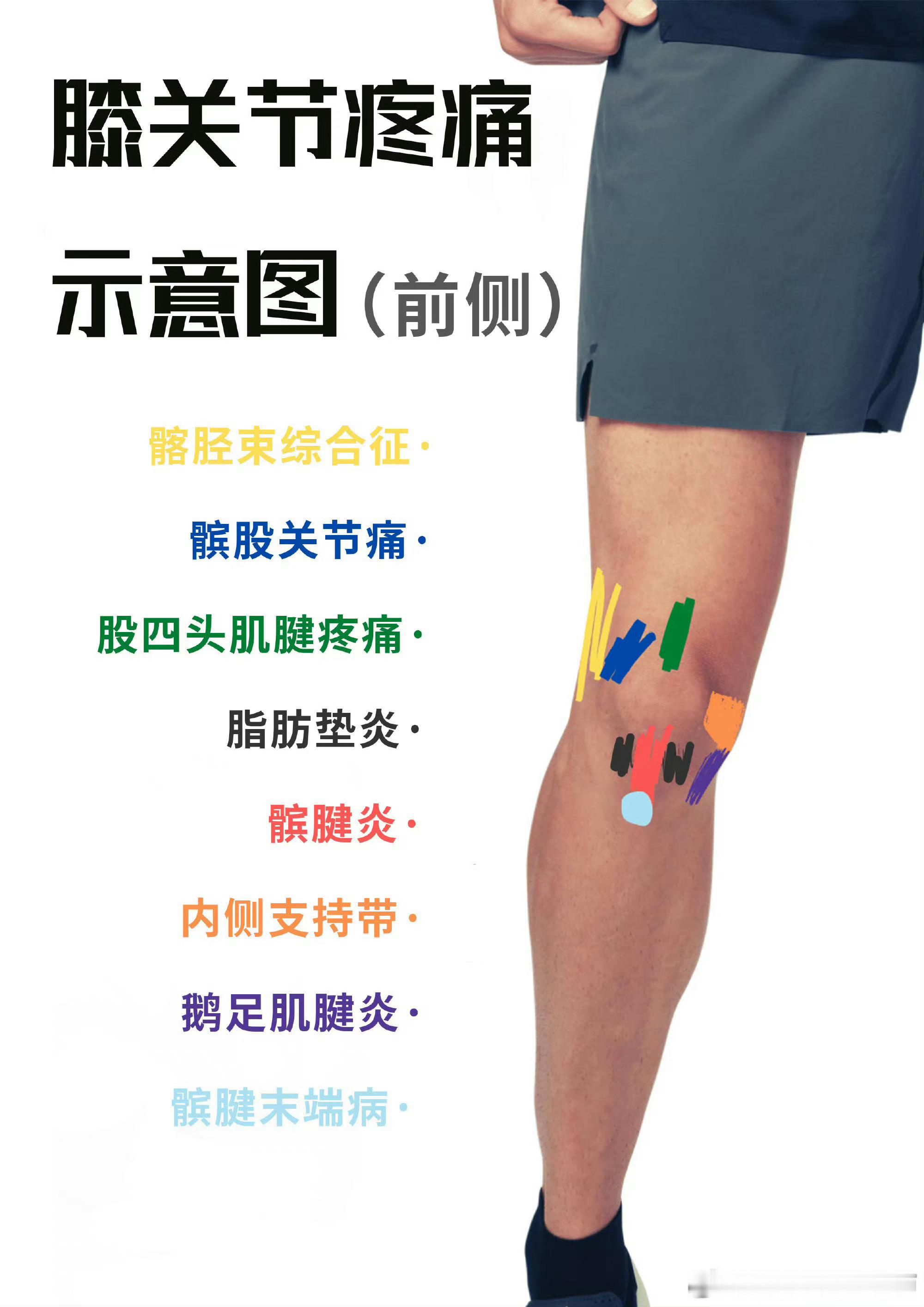 #你的膝盖为什么弹响# 【膝关节弹响】在线下诊所膝盖康复中，最常见的2大症状，一