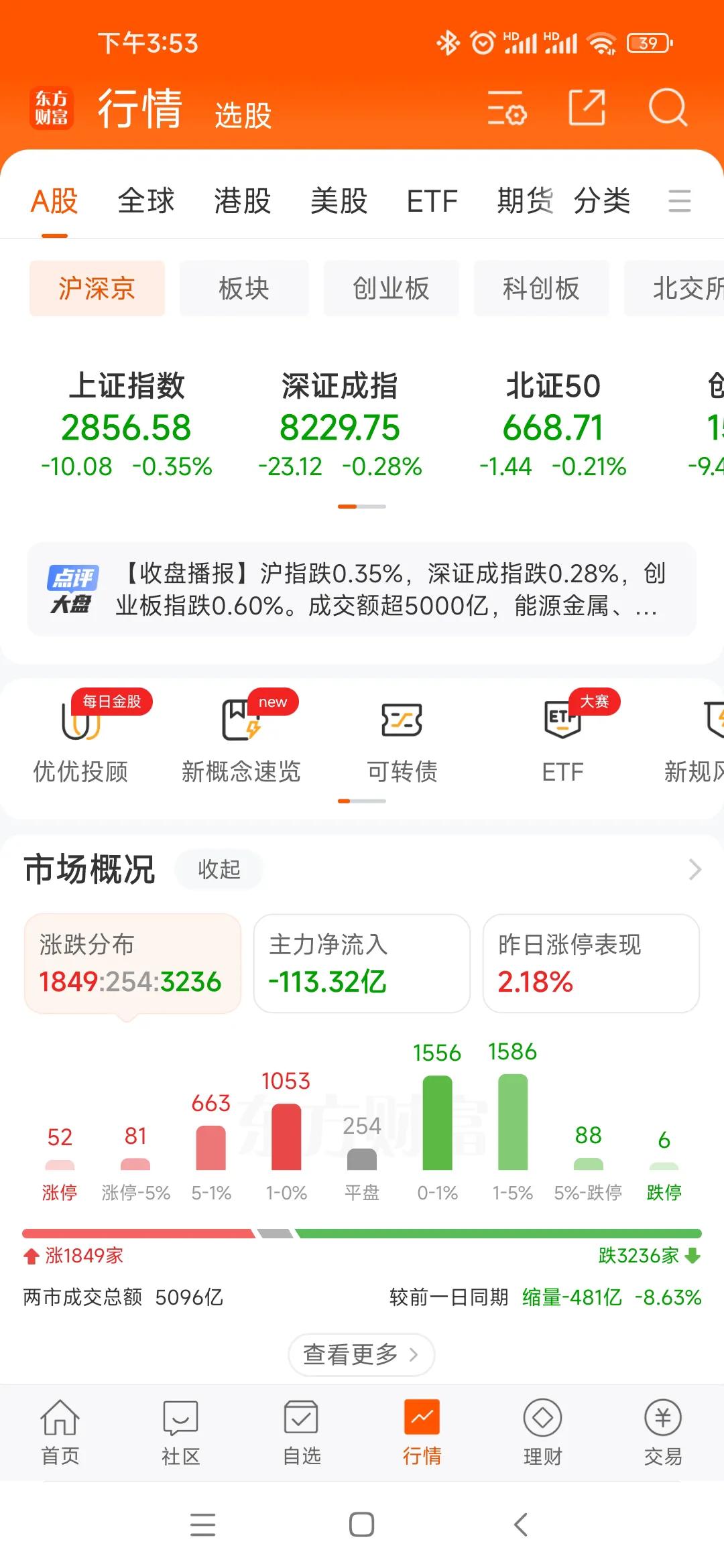 总市值80万亿市值、5000多只个股的大A股，5000亿左右成交量成了常态[捂脸