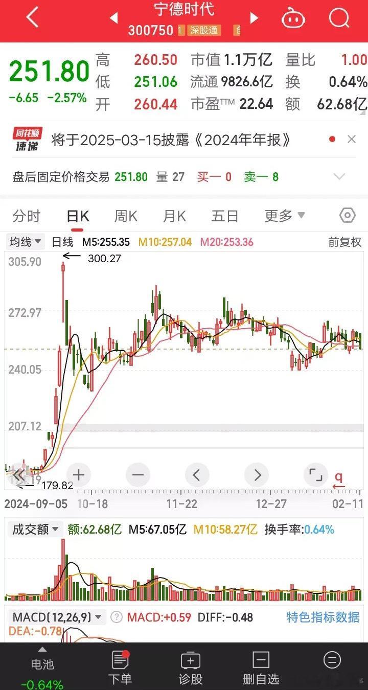 宁德时代正式向港交所提交上市申请港交所信息显示，2月11日，宁德时代新能源科技股