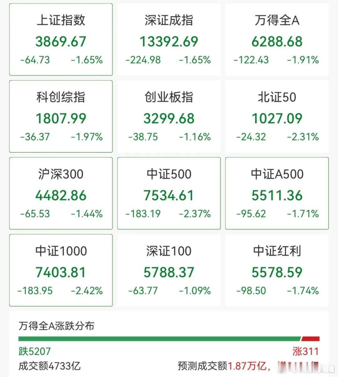 【亚太股市全线下跌原因】黑色星期五突袭  9月11日，亚太股市开盘后普遍下跌，日