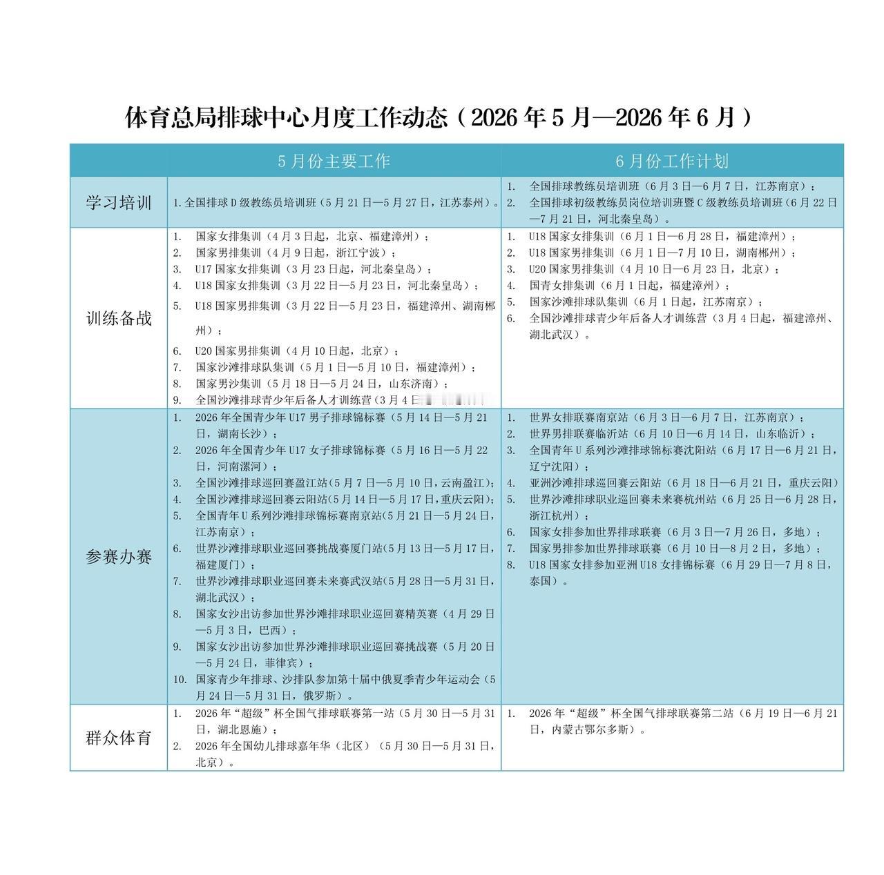 【排管中心6月份工作计划】
重点是世界女排联赛+世界男排联赛
还有月底在泰国举办