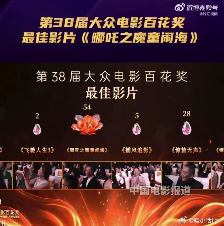 哪吒159亿票房为何换不来全体起立人心中的成见是一座大山 