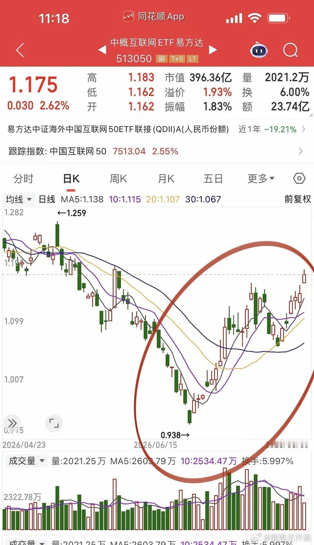 8月开篇行情比较确定的方向是：1.算力交付周期长供不应求，盯紧润泽科技、协创数据