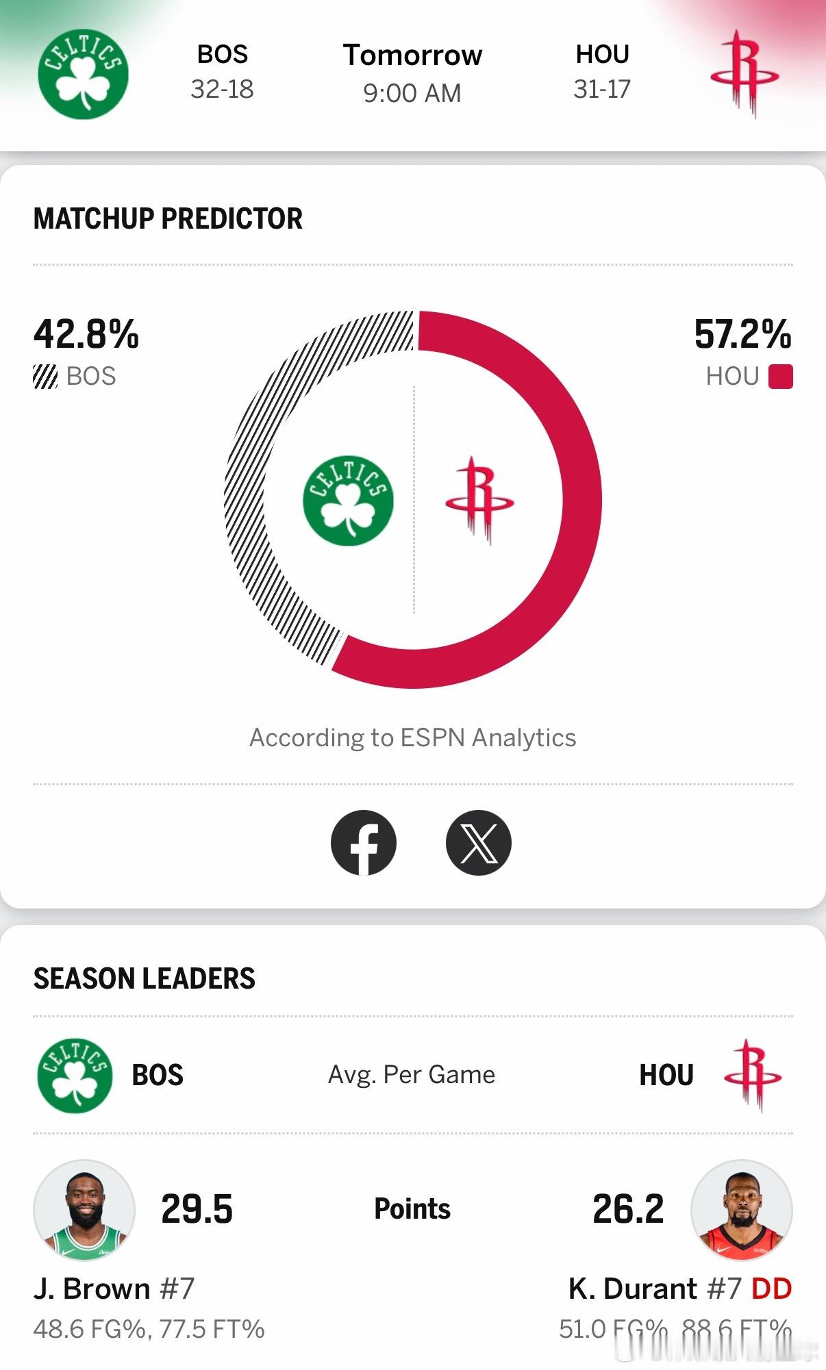 听说明天还挺稳的？阿杜目前每日观察状态，应该是明天赛前决定打不打！凯尔特人vs火