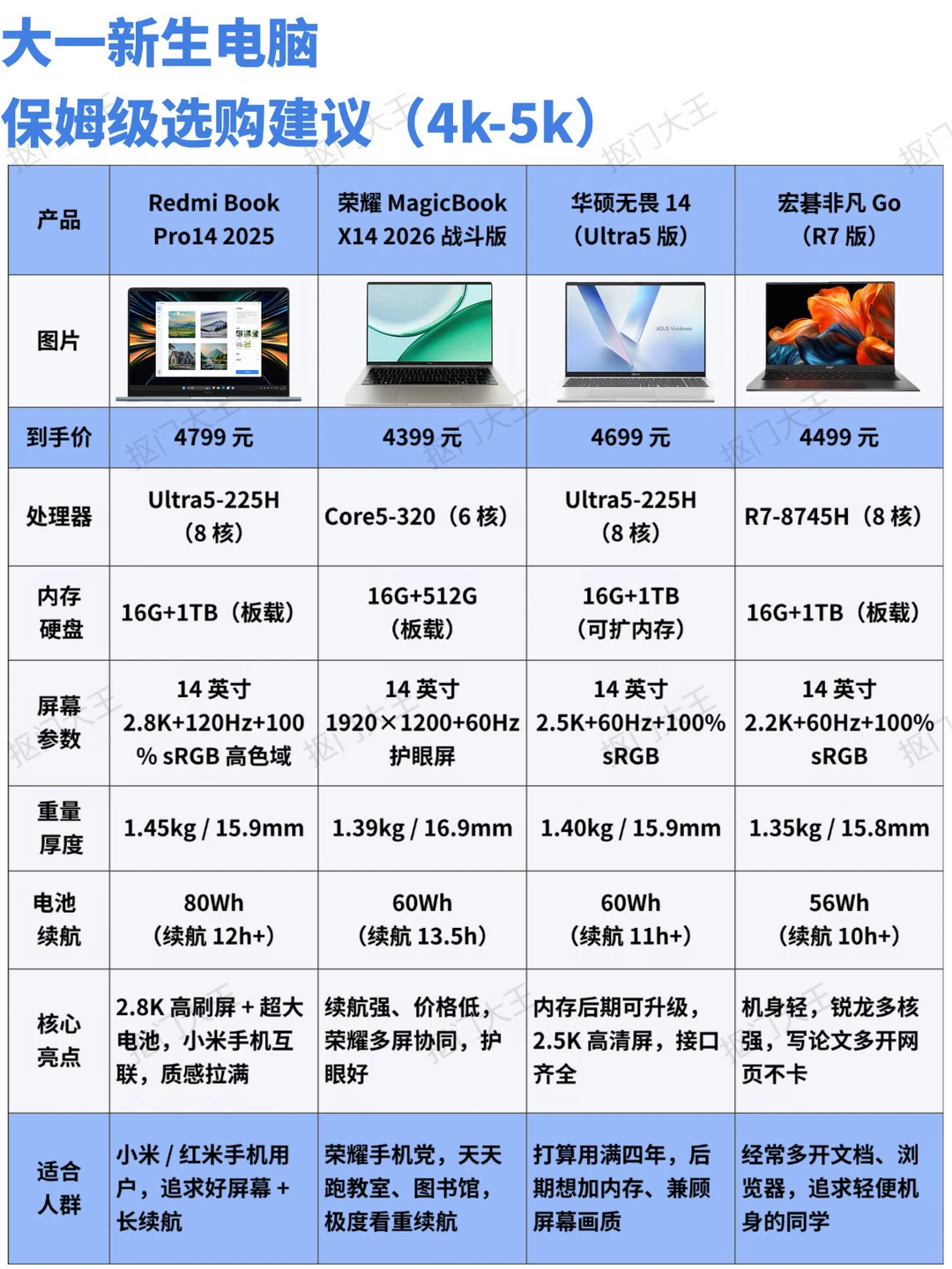 💻大一新生电脑选购建议❗️预算4k-5k的看👀
