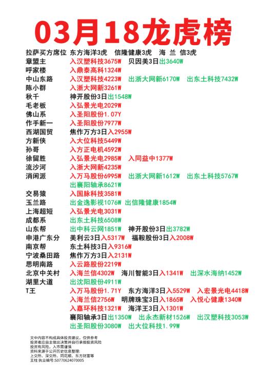 03月18日龙虎榜