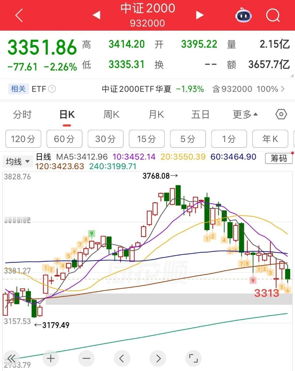 2026.6.10周三午评大盘收出十字星，市场陷入方向观望格局。隔夜美股先大跌后