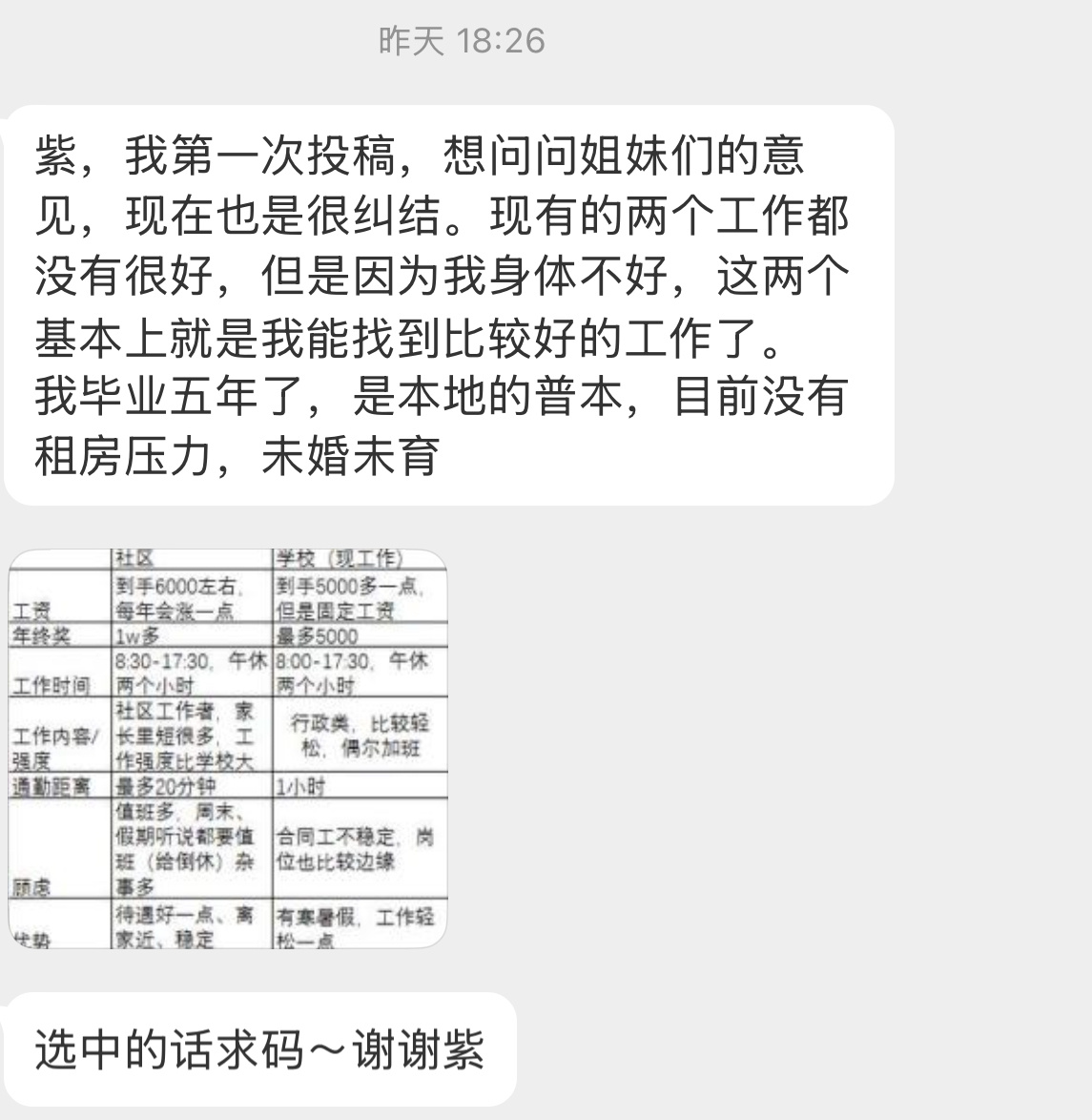 【紫，我第一次投稿，想问问姐妹们的意见，现在也是很纠结。现有的两个工作都没有很好