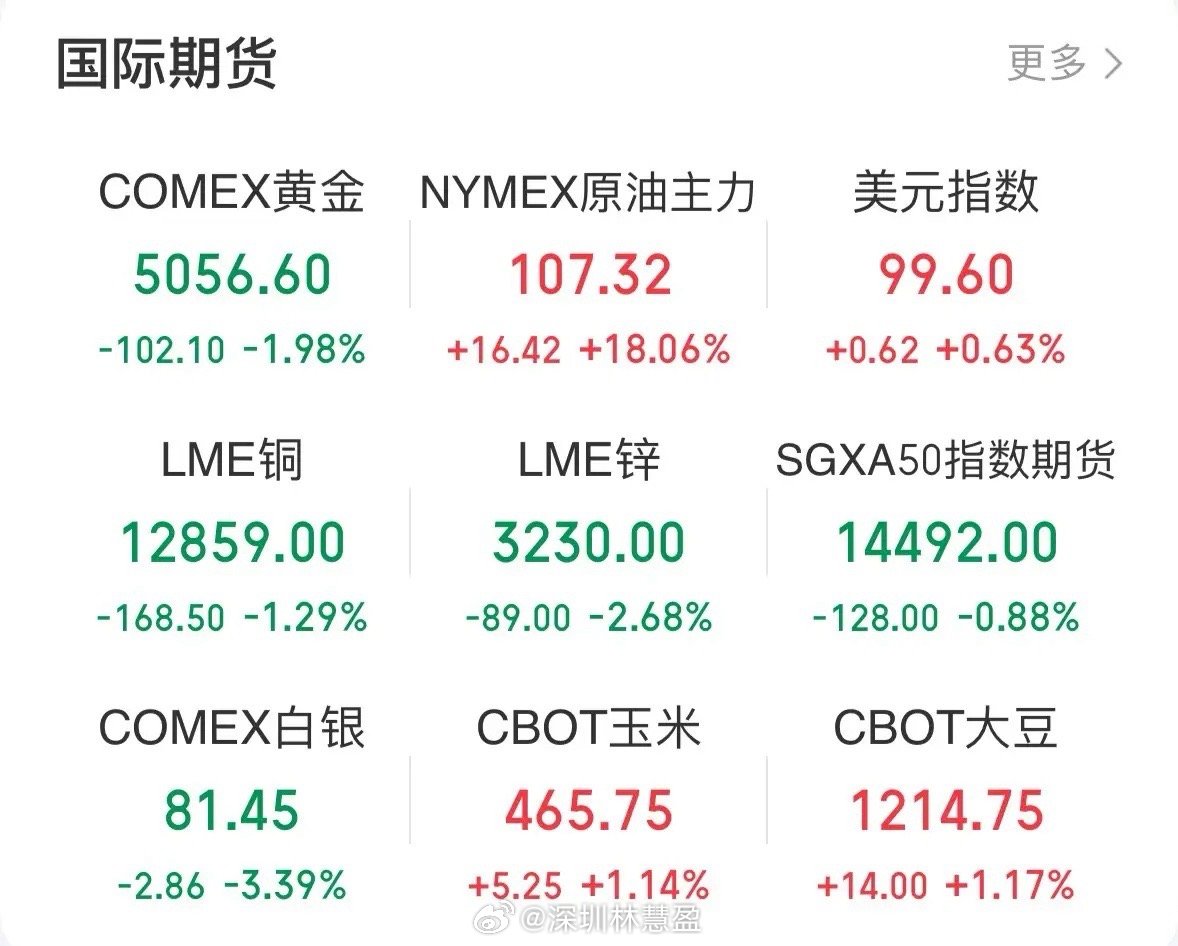 哈梅内伊之子当选伊朗最高领袖重磅利好消息伊朗新领导人确定，黄金和白银大跌油气大涨