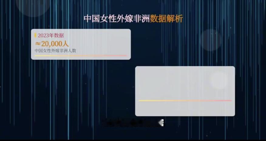 2023年统计，当年有2万中国女性嫁到非洲，广州居多约合4000多人。