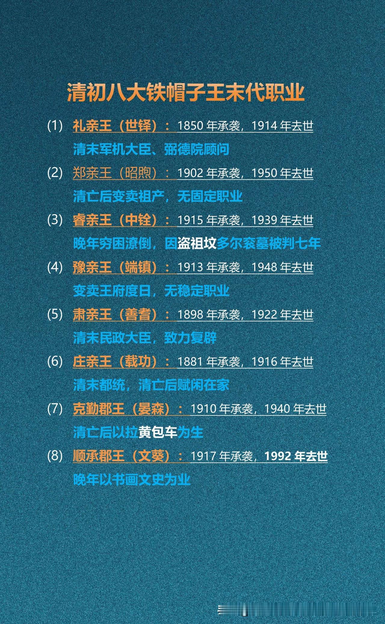 清初八大铁帽子王末代职业

八个末代铁帽子王命运迥异：礼亲王世铎、肃亲王善耆等曾