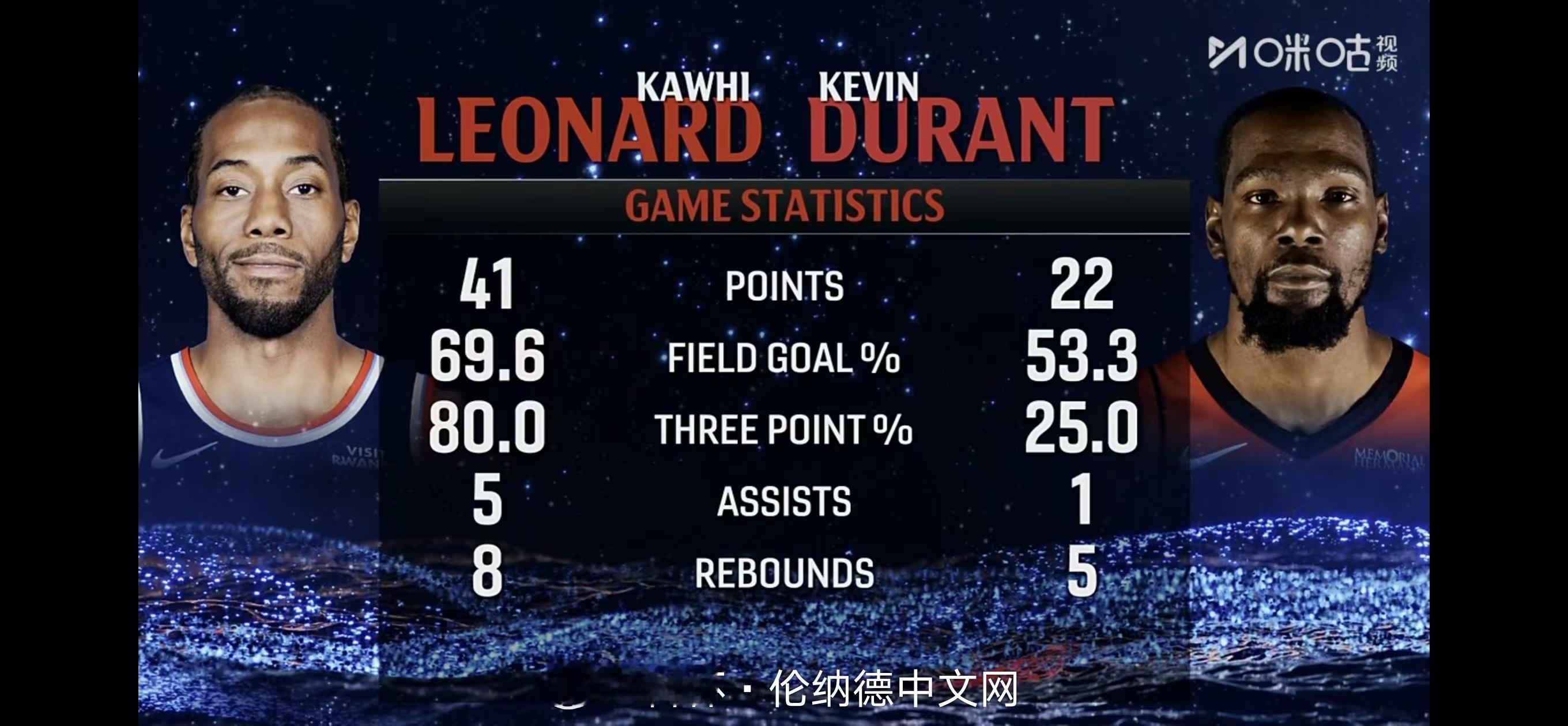 两连胜…多么陌生的词汇升至倒数第三啦！41分5罚球，如果再有点哨子，那不得起飞喽