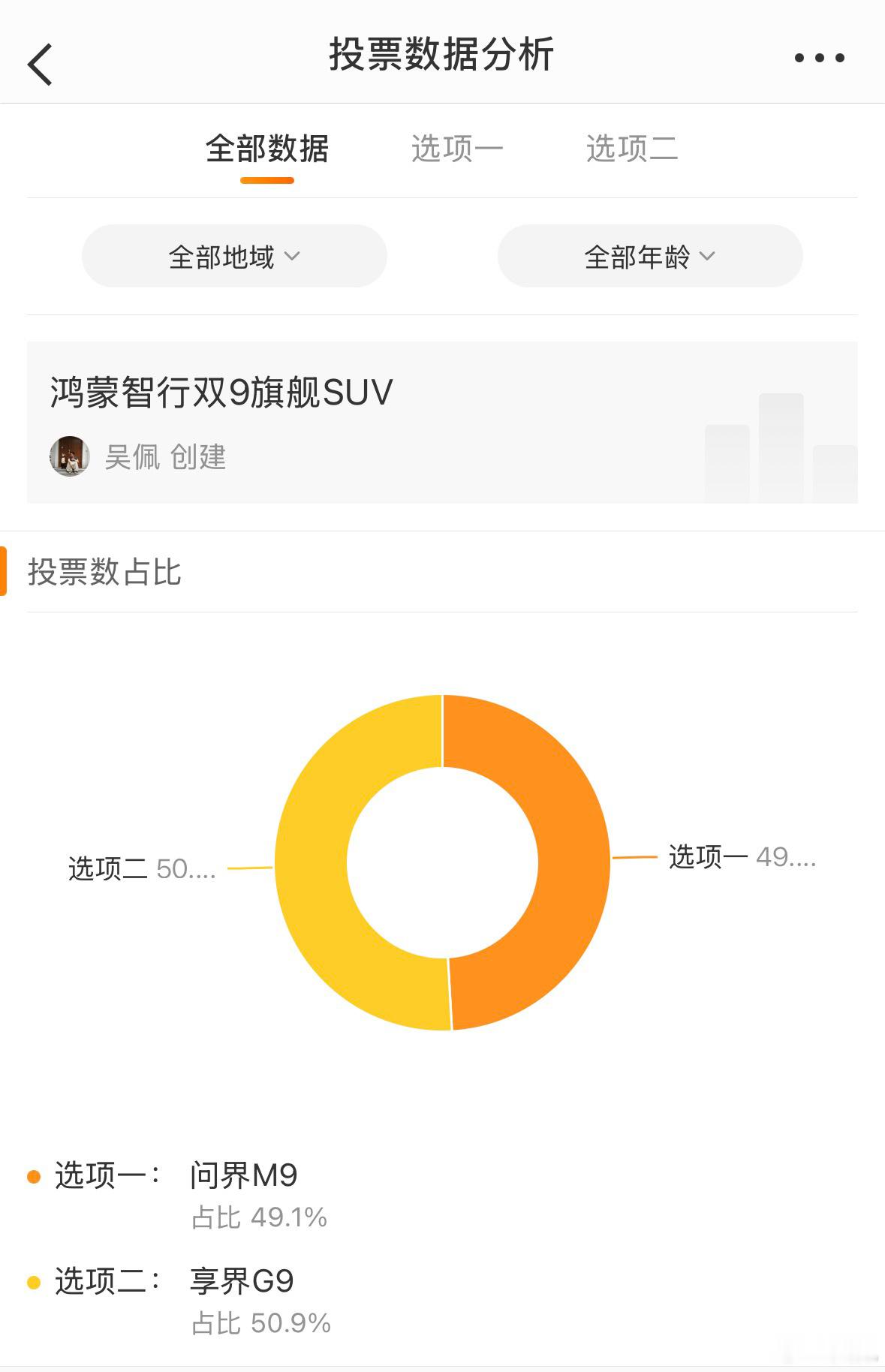 我很少见到投票（网页链接）如此伯仲之间的，并不是哪家品牌做的新品，都能在原来的标